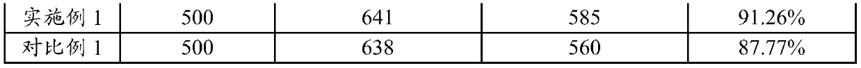 Electrolyte and lithium ion battery