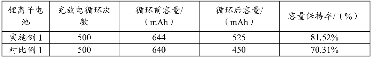 Electrolyte and lithium ion battery