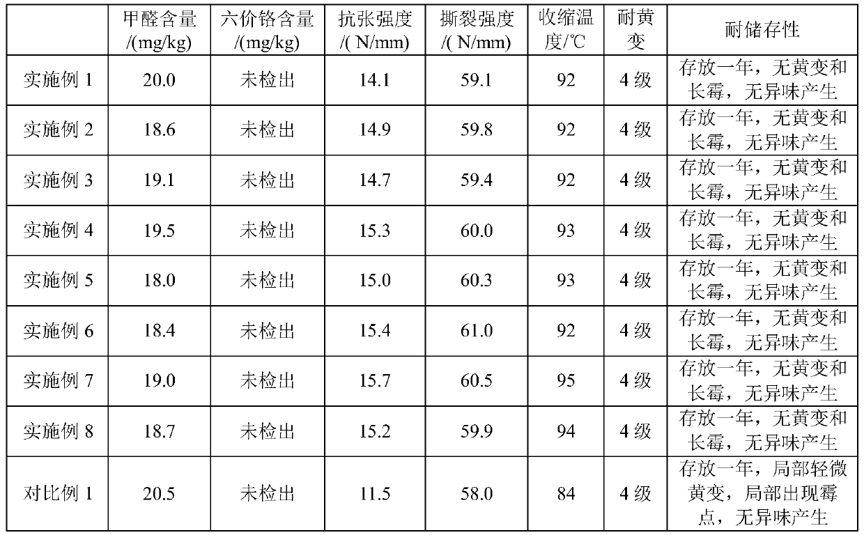 Chrome-free tanning processing process for sheepskins, sheep white wet pelts and sheepskins