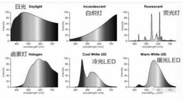 A Highway Tunnel Light Environment System for Improving Driver's Visual Distance