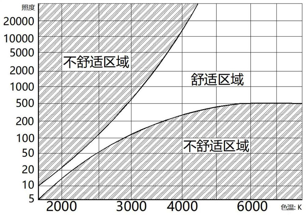 A Highway Tunnel Light Environment System for Improving Driver's Visual Distance