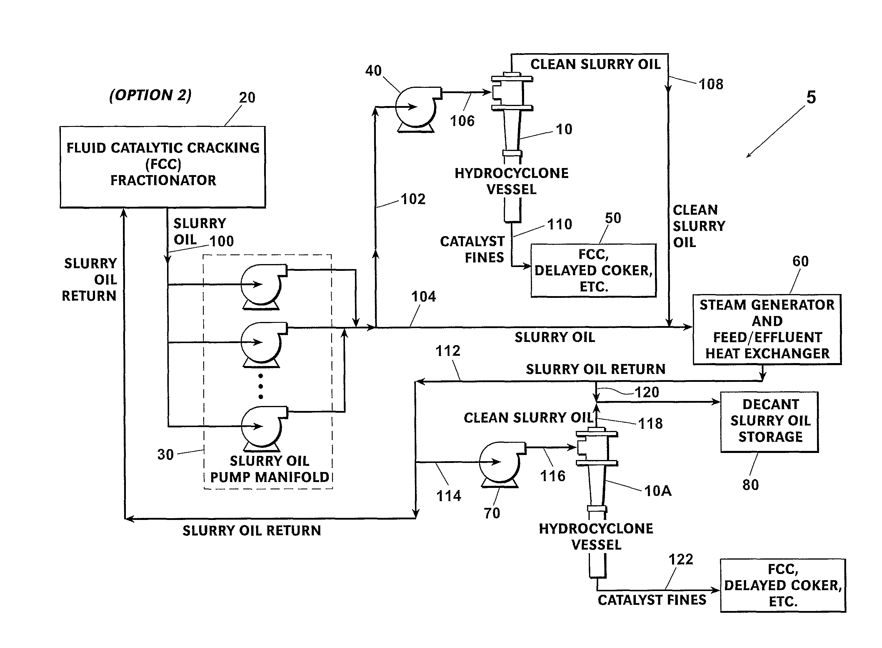 Method for separating entrained catalyst and catalyst fines from slurry oil