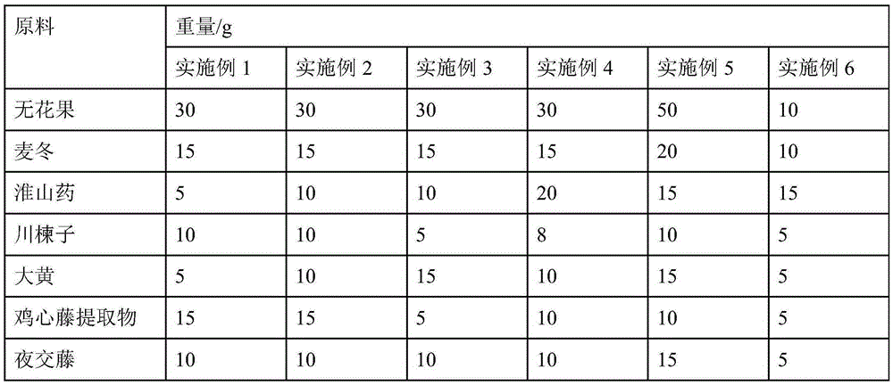 Medicine composition for treating alzheimer disease and preparation method of medicine composition