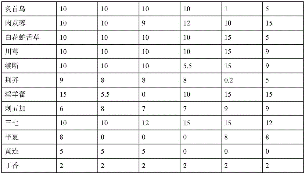 Medicine composition for treating alzheimer disease and preparation method of medicine composition