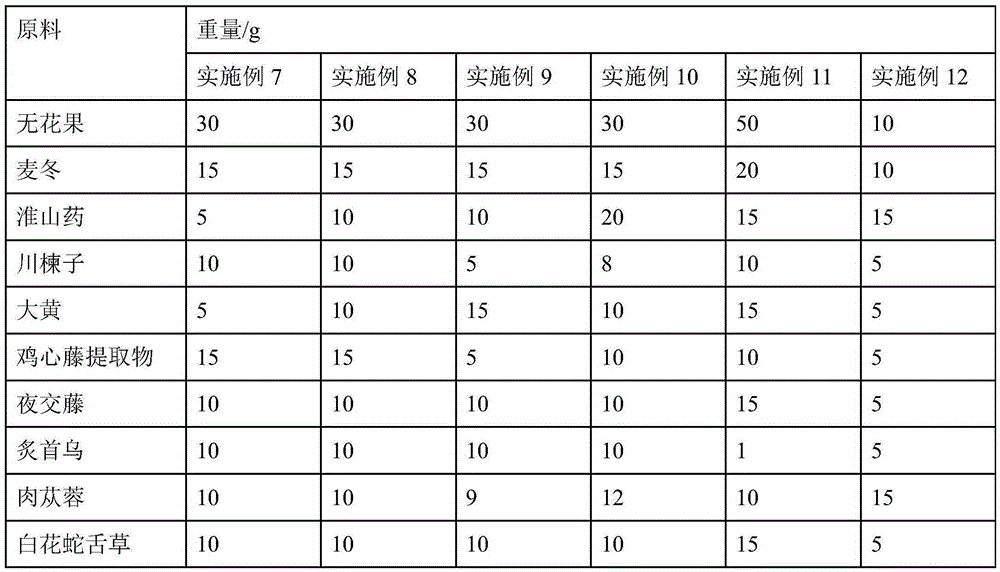 Medicine composition for treating alzheimer disease and preparation method of medicine composition