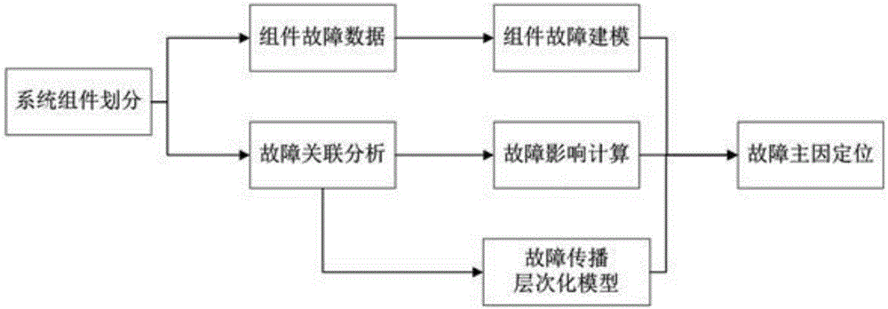 Numerical control machine tool fault diagnosis method