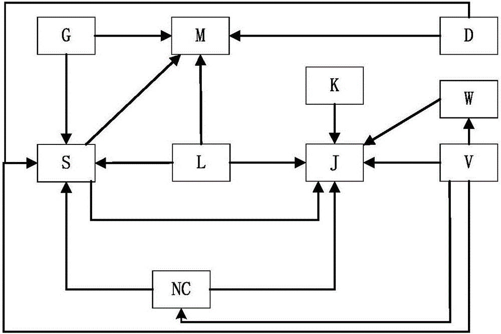 Numerical control machine tool fault diagnosis method