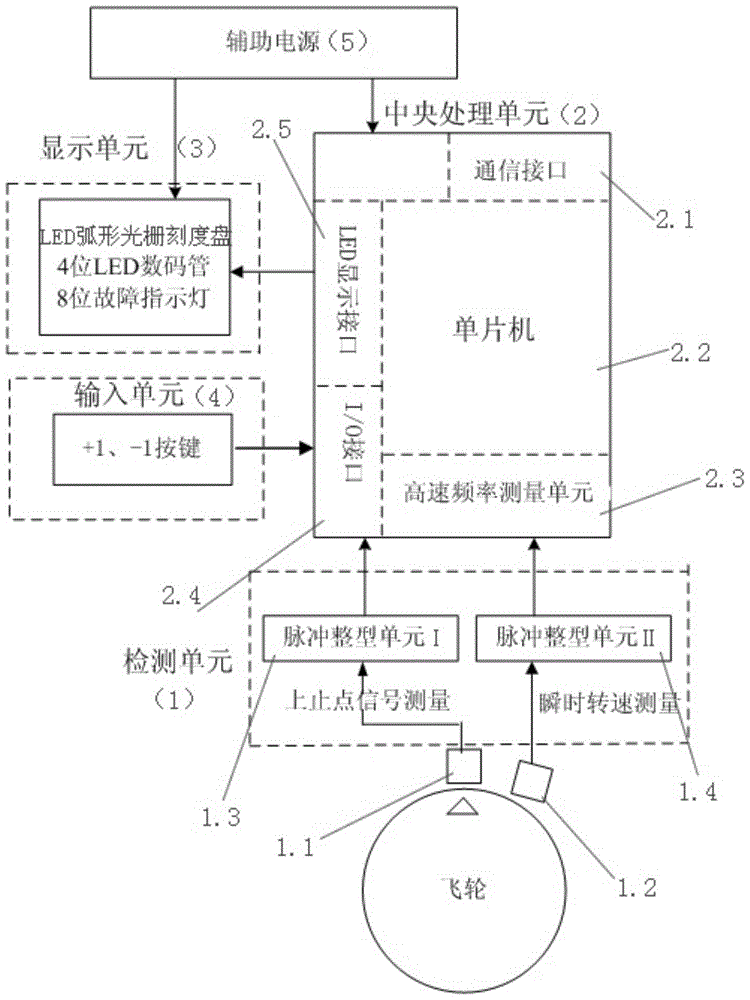 Diesel engine instantaneous rotational speed measurement and cylinder flameout fault diagnosis device and method