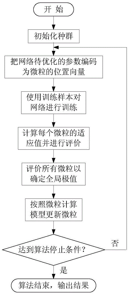 Diesel engine instantaneous rotational speed measurement and cylinder flameout fault diagnosis device and method