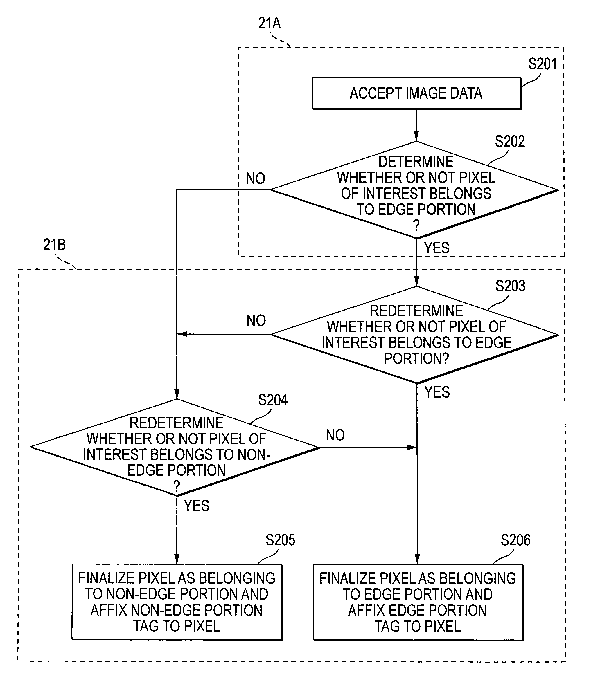 Image processing apparatus, image forming apparatus, and image processing method for edge detection processing and determination