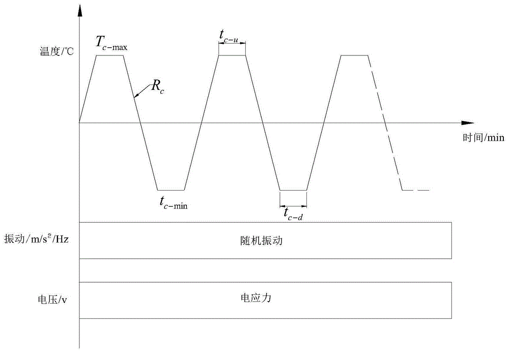 An accelerated life prediction method for bga solder joints