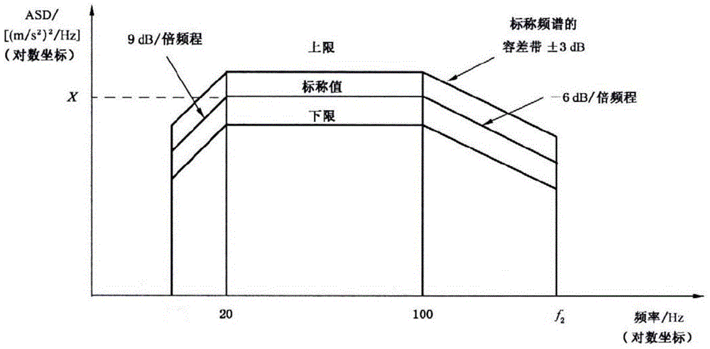 An accelerated life prediction method for bga solder joints