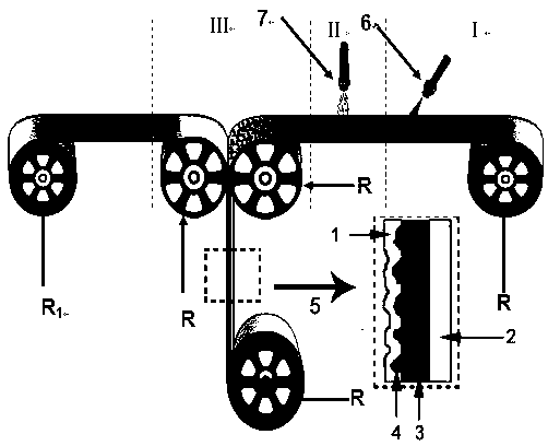 Automobile exhaust-degrading coiled material used for rapid pavement construction, and production device thereof