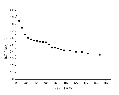 Automobile exhaust-degrading coiled material used for rapid pavement construction, and production device thereof