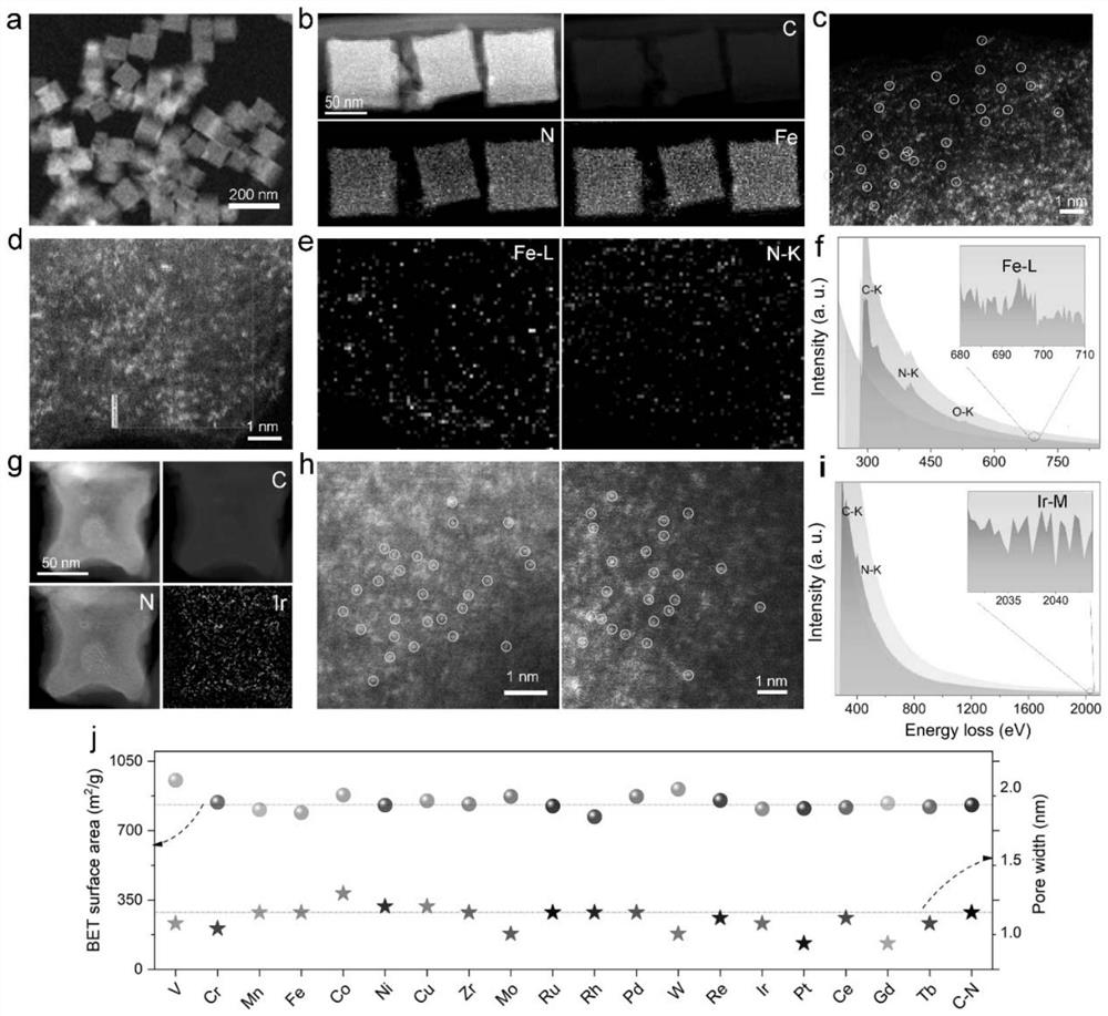 Transition metal monatomic nano-enzyme as well as preparation method and application thereof