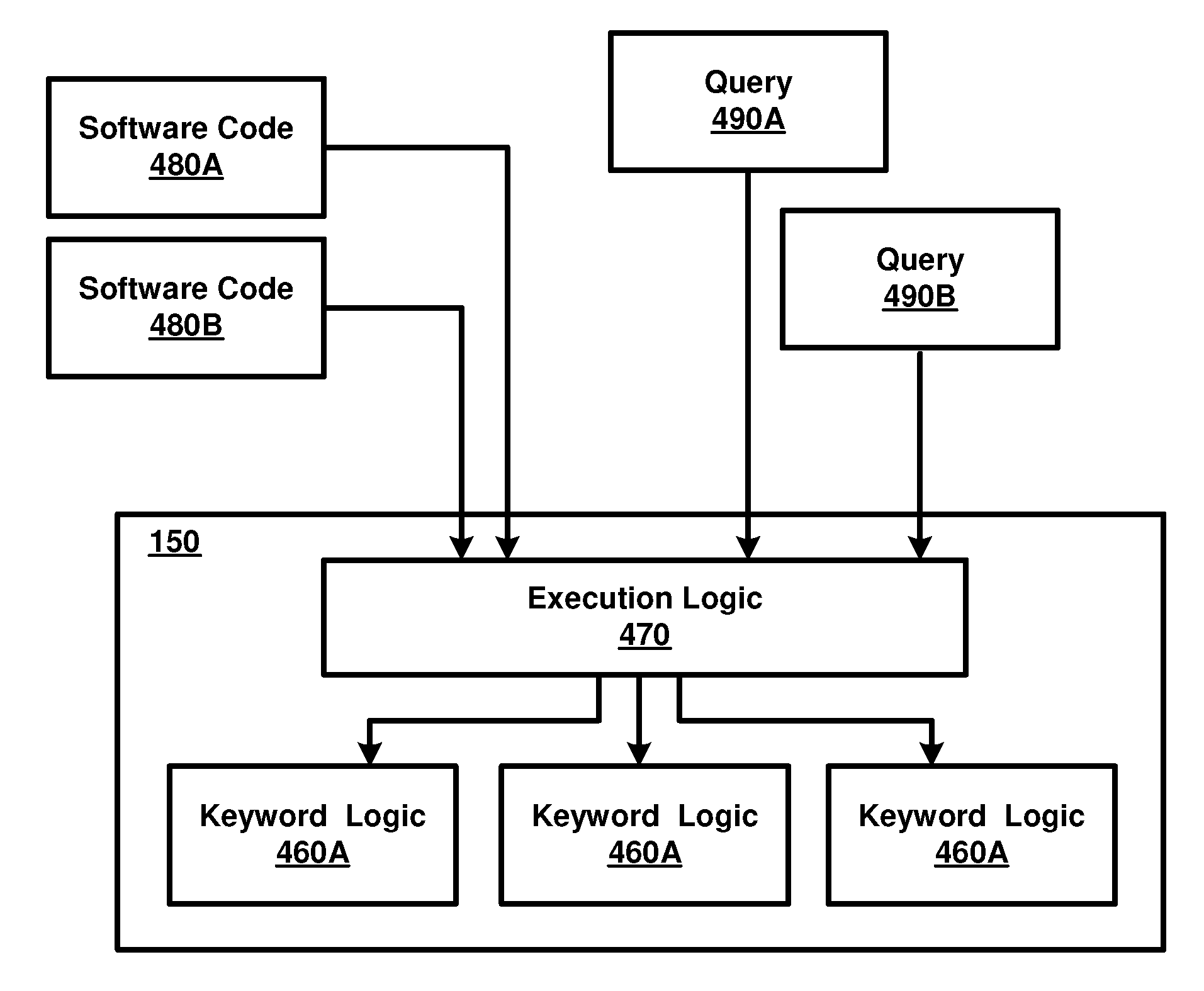 Facilitating Flexible Windows In Data Stream Management Systems