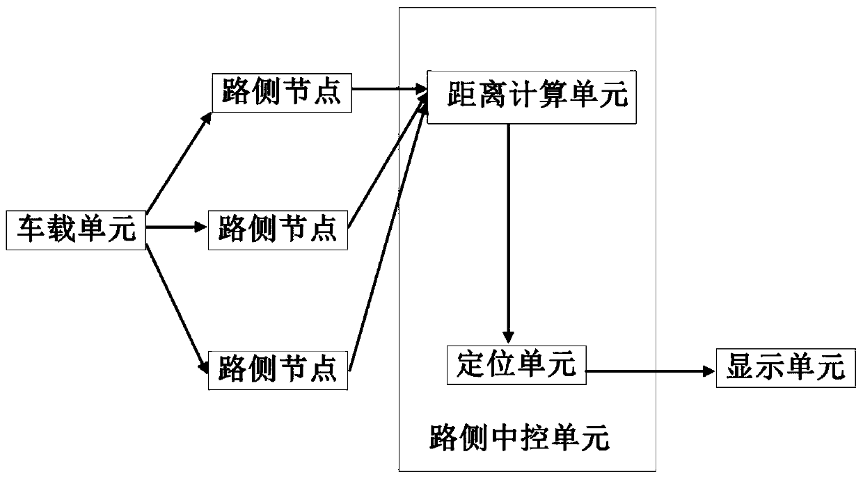 A vehicle-road cooperation-based tracking and positioning system and a tracking and positioning method for vehicles in a tunnel