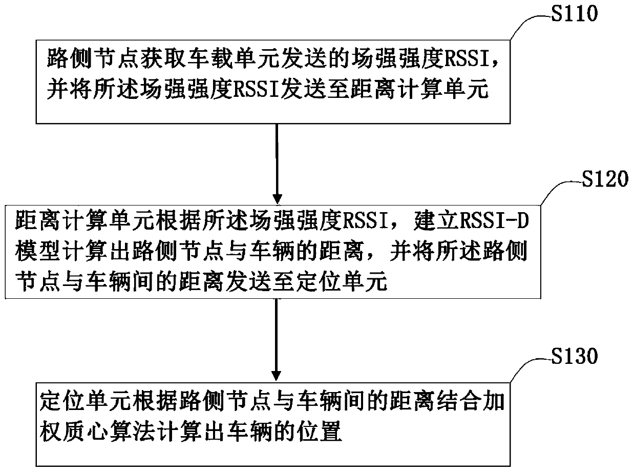 A vehicle-road cooperation-based tracking and positioning system and a tracking and positioning method for vehicles in a tunnel