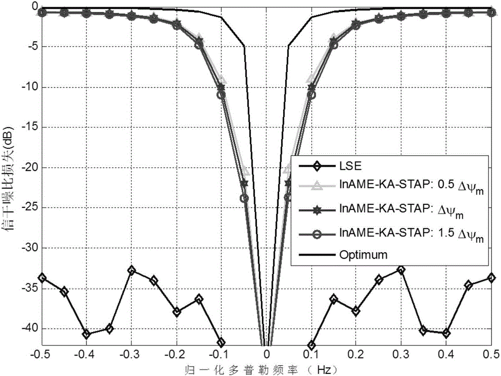 Robust STAP method based on array manifold priori knowledge having measuring error