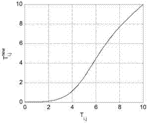 Method for quickly configuring and designing large container crane