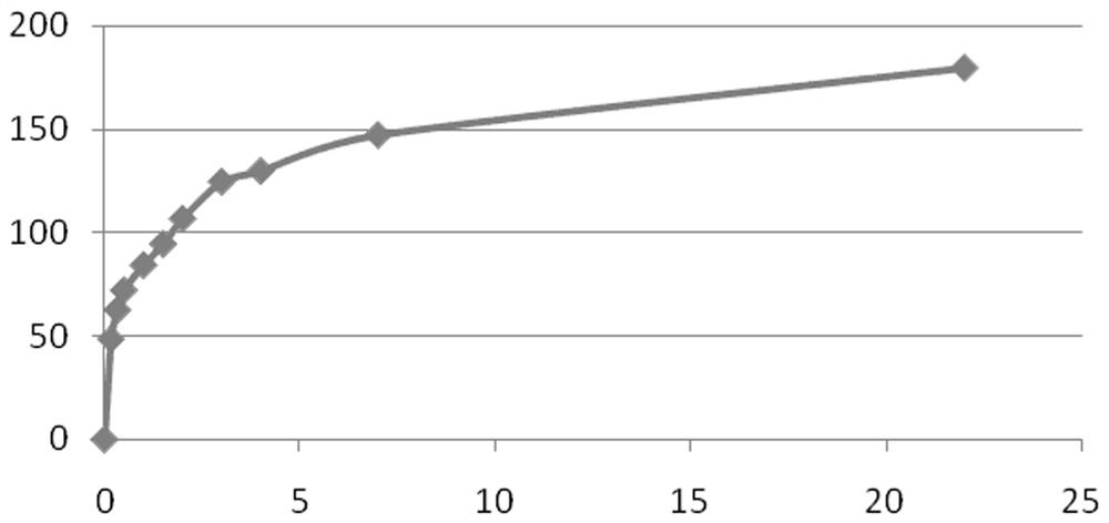 Preparation process and quality control method of Eleutherococcus senticosus reference extract