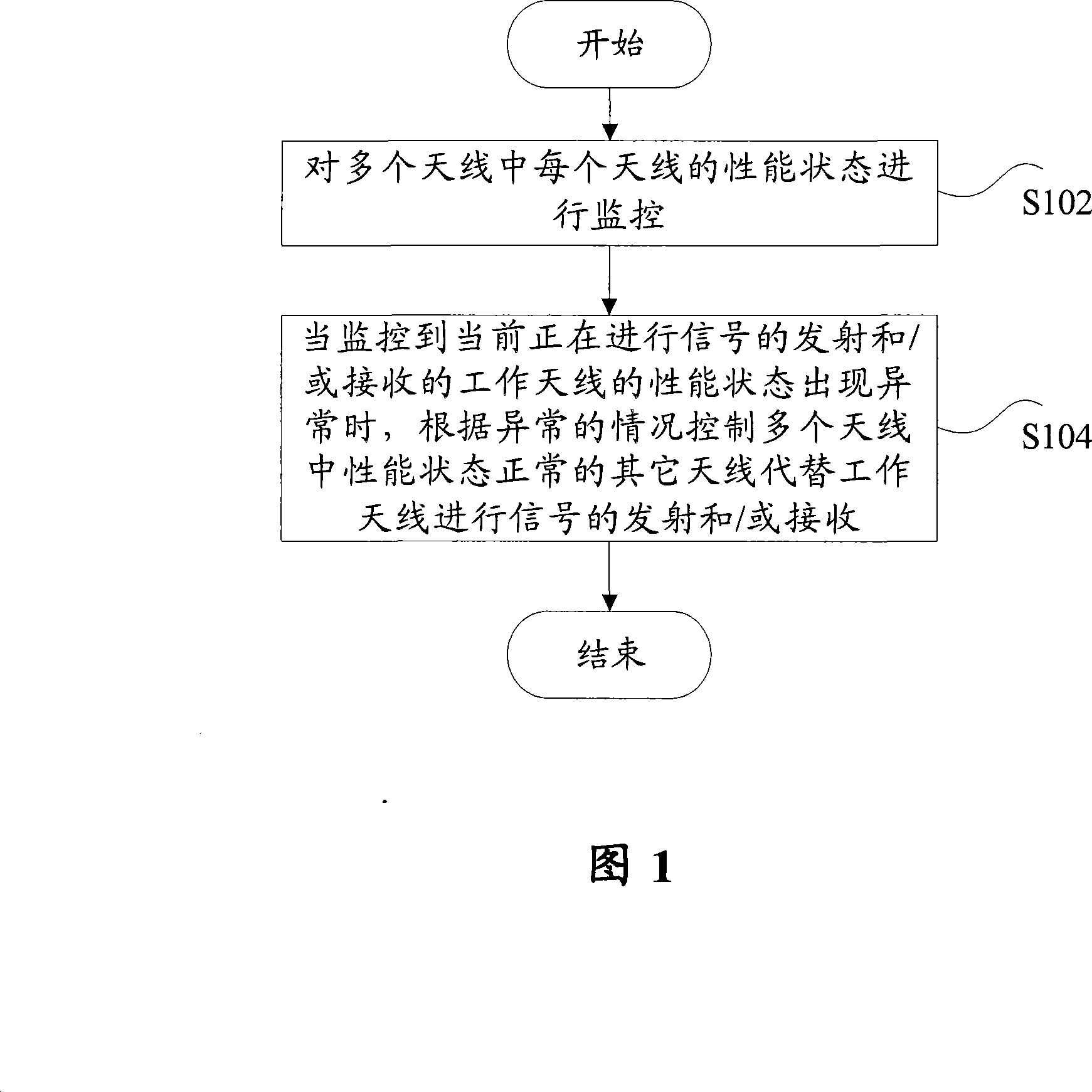 Signal transmitting and receiving method and device