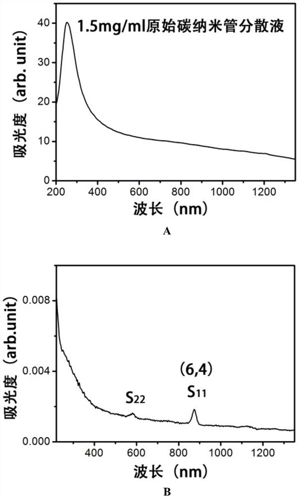 A method for increasing the concentration of monodisperse carbon nanotube dispersion