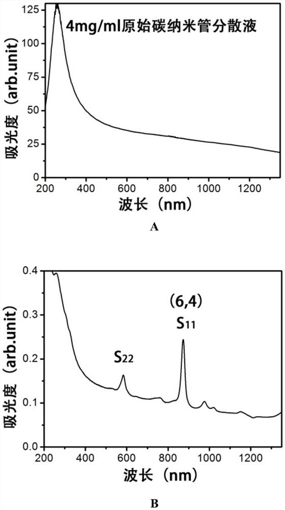 A method for increasing the concentration of monodisperse carbon nanotube dispersion