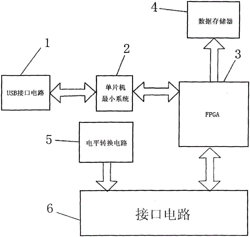 usb probe controller