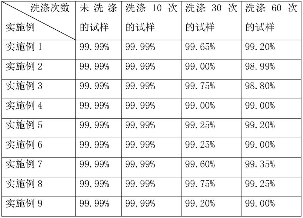 Preparation method for antibacterial cloth and antibacterial cloth