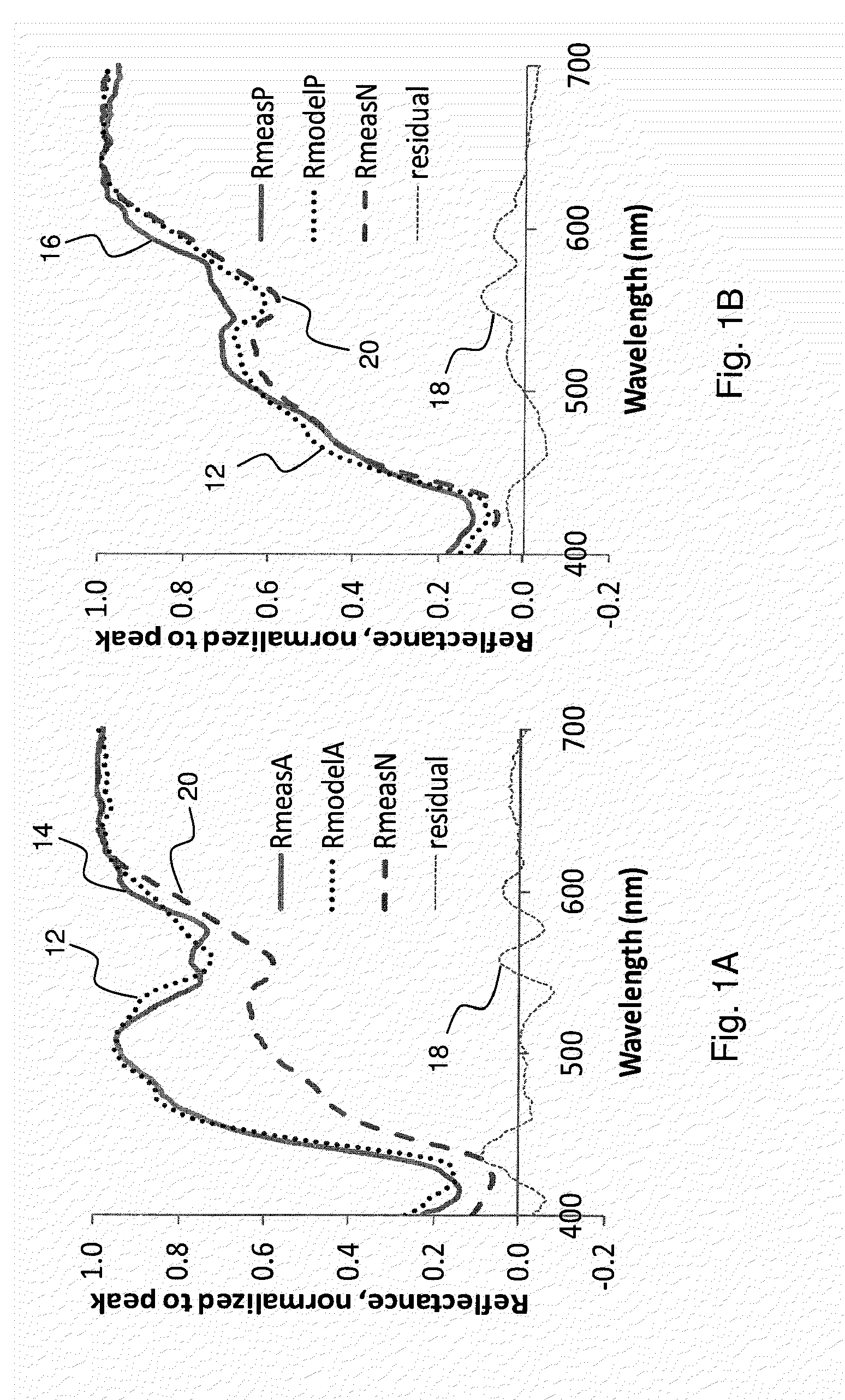 Multimodal spectroscopic systems and methods for classifying biological tissue