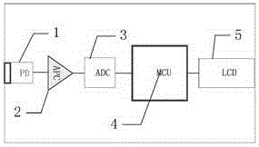 Sapphire optical fiber blackbody cavity high-temperature sensor and temperature measurement method thereof