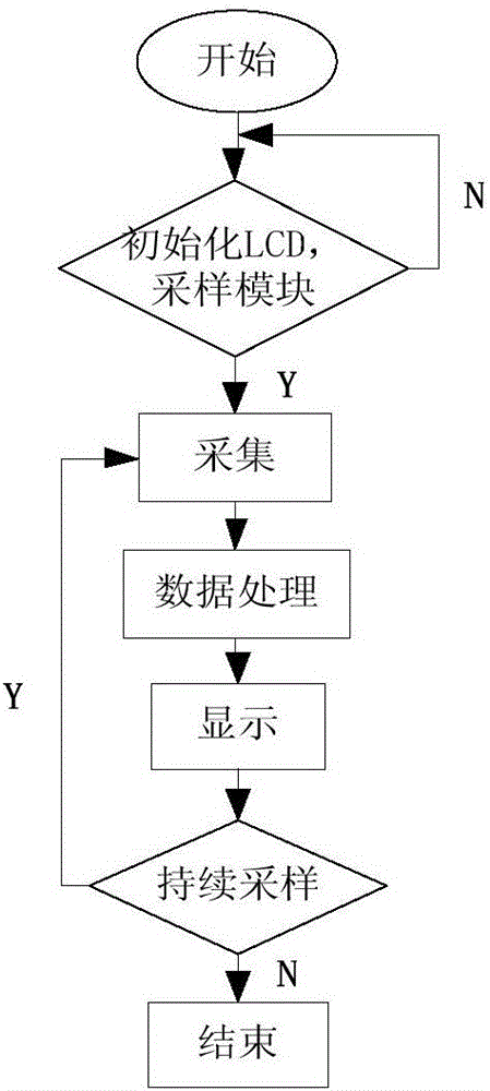 Sapphire optical fiber blackbody cavity high-temperature sensor and temperature measurement method thereof