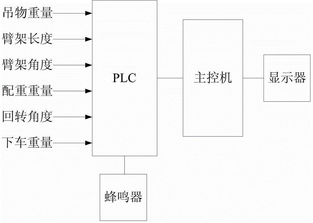 Anti-overturning device and engineering machine