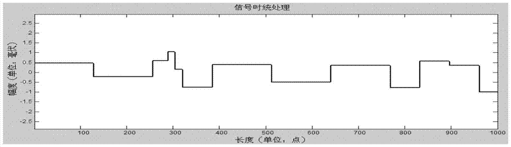 A Method of Acquisition and Processing of Calibration Flight Data of Ultrashort Wave Orientation Station