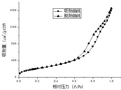 Rapid preparation method for aerogel material