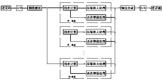 Hearing-aid multichannel voice enhancing algorithm based on iterative Wiener filtering