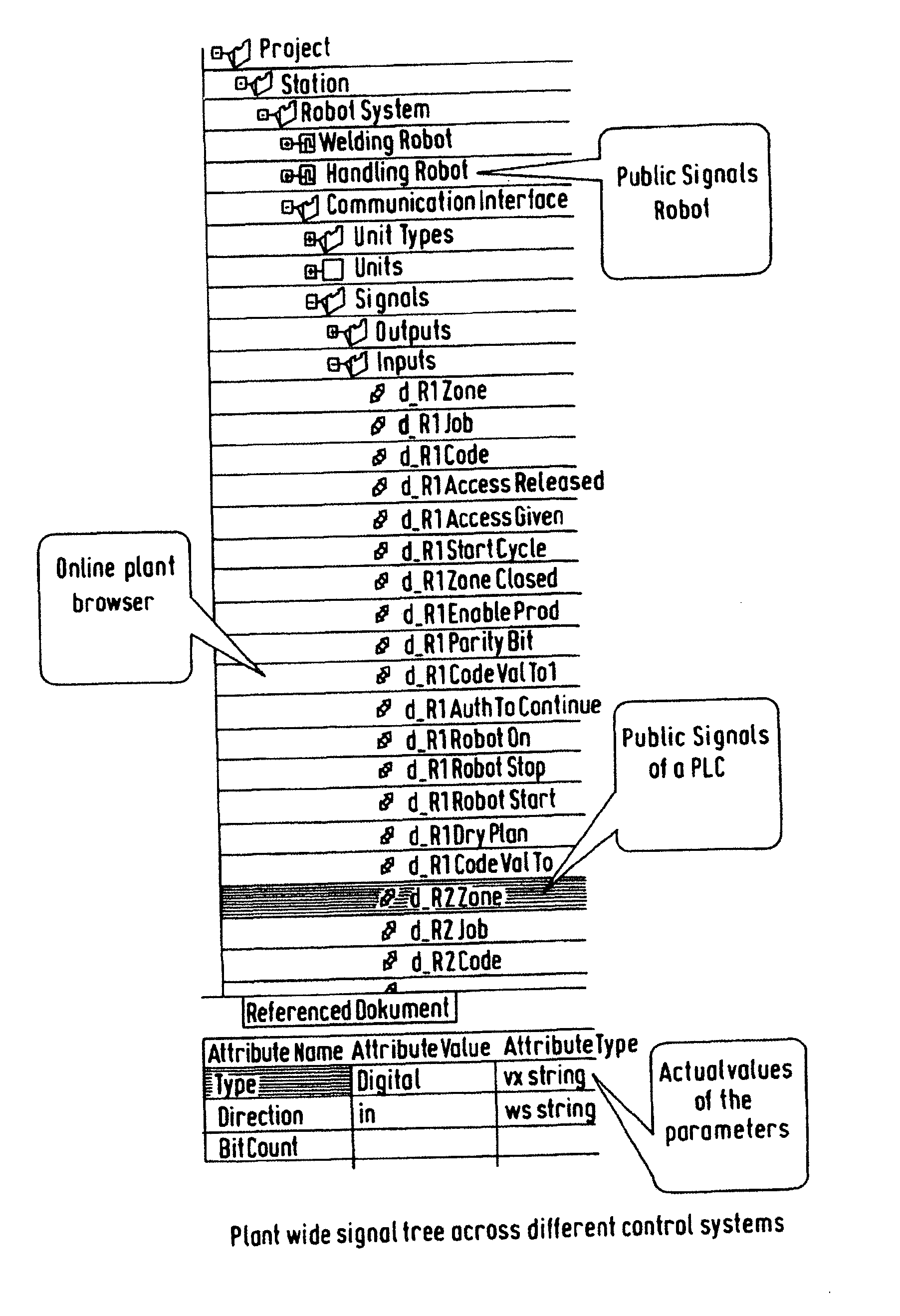 Method for debugging of process or manufacturing plant solutions comprising multiple sub-systems