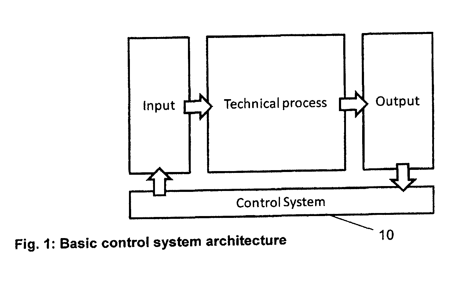 Method for debugging of process or manufacturing plant solutions comprising multiple sub-systems