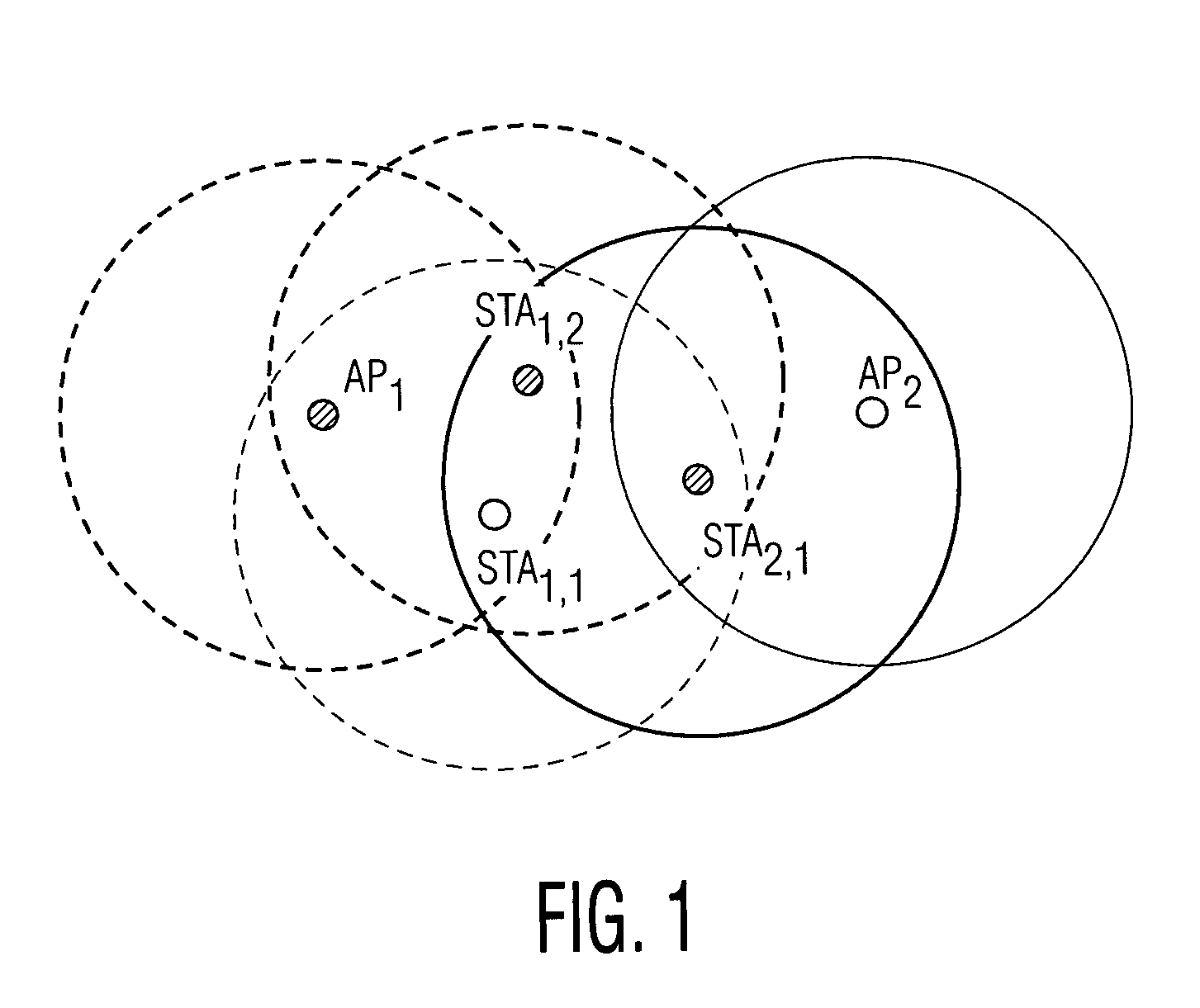 Overlapping network allocation vector (ONAV) for avoiding collision in the IEEE 802.11 WLAN operating under HCF