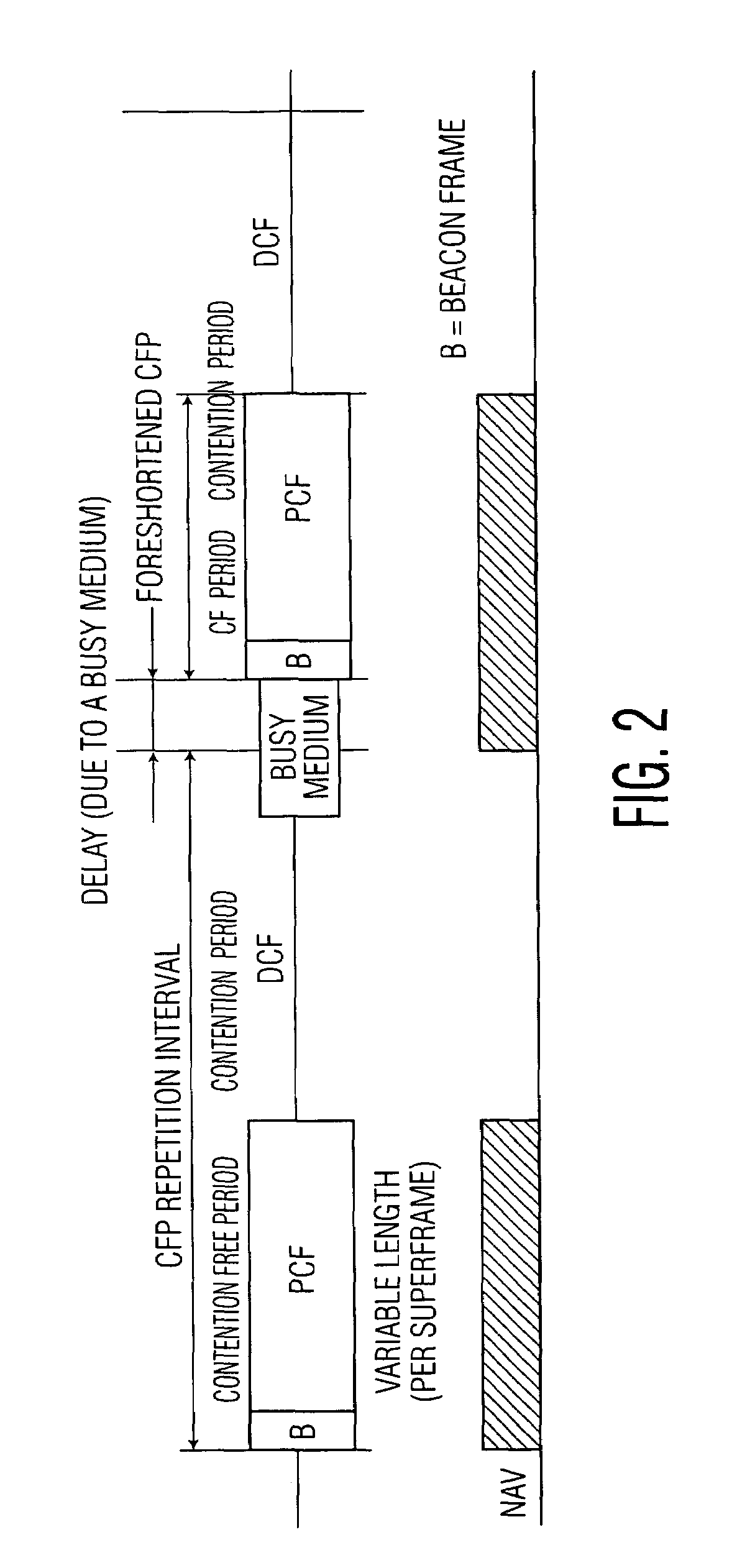 Overlapping network allocation vector (ONAV) for avoiding collision in the IEEE 802.11 WLAN operating under HCF