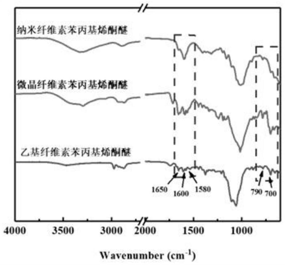 Preparation method of cellulose-based self-reinforcing material