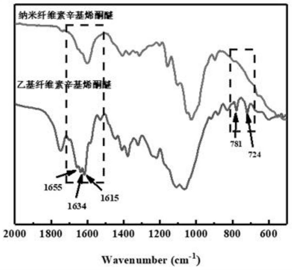 Preparation method of cellulose-based self-reinforcing material