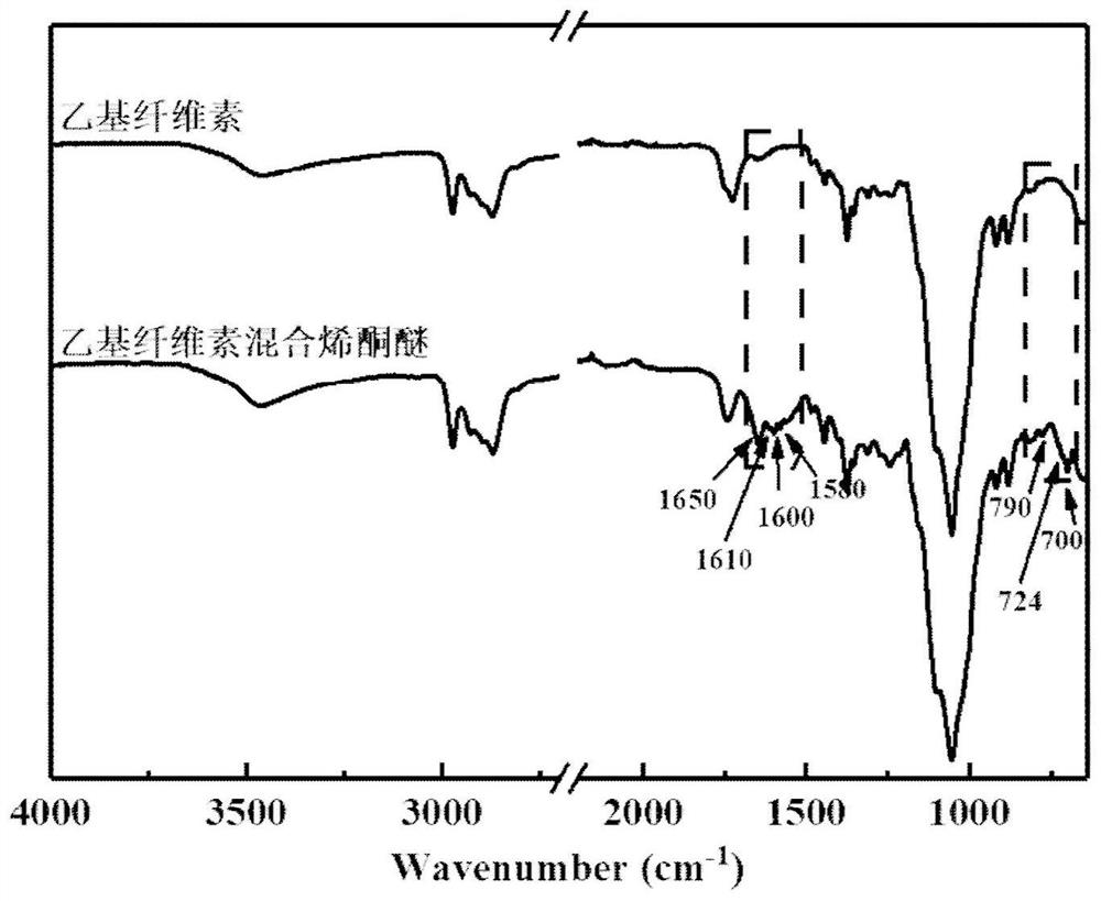 Preparation method of cellulose-based self-reinforcing material