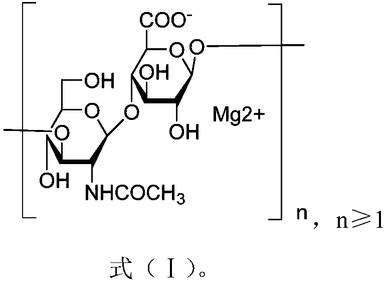 Magnesium hyaluronate for treating osteoarthritis and preparation method and application thereof