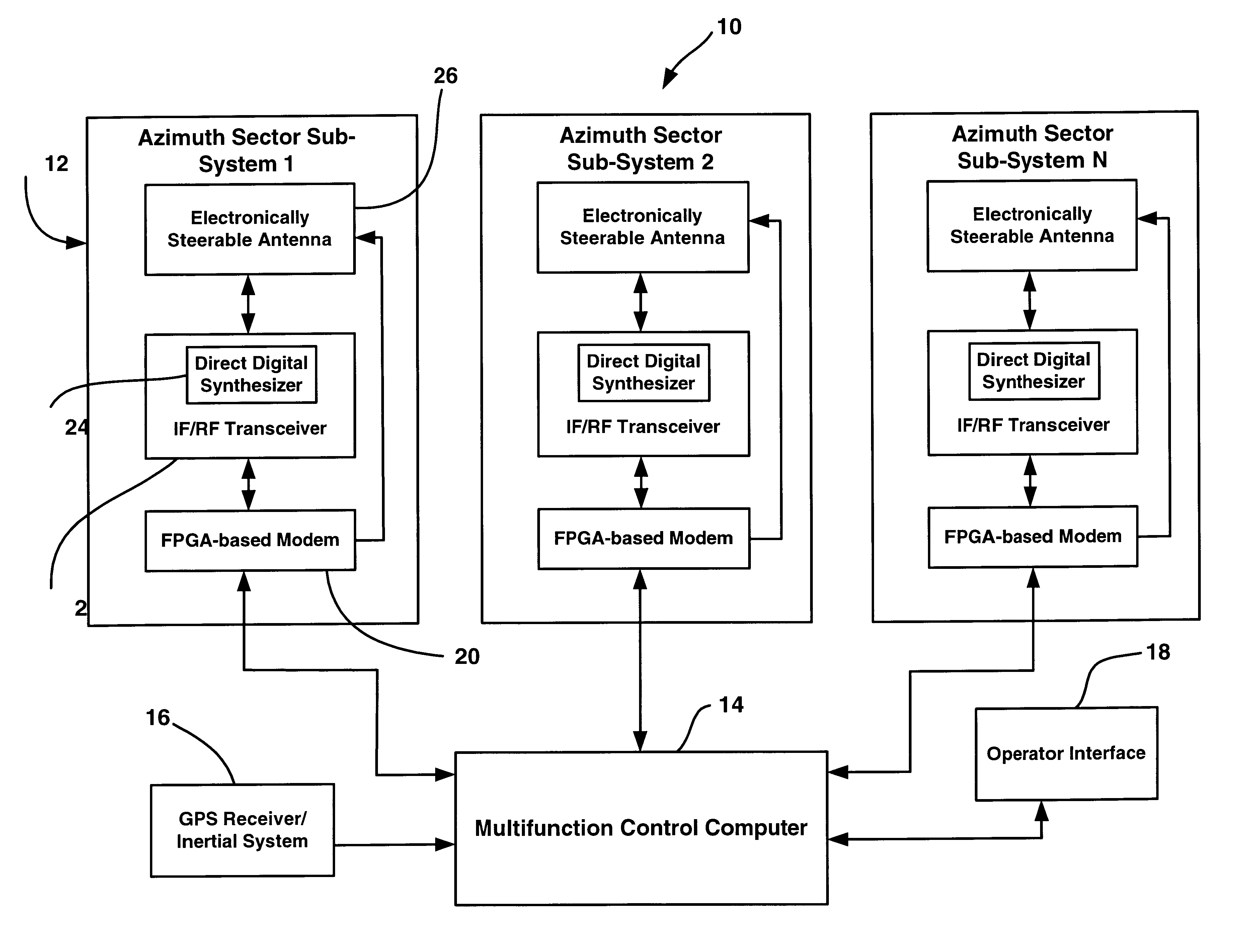 Multifunction millimeter-wave system for radar, communications, IFF and surveillance