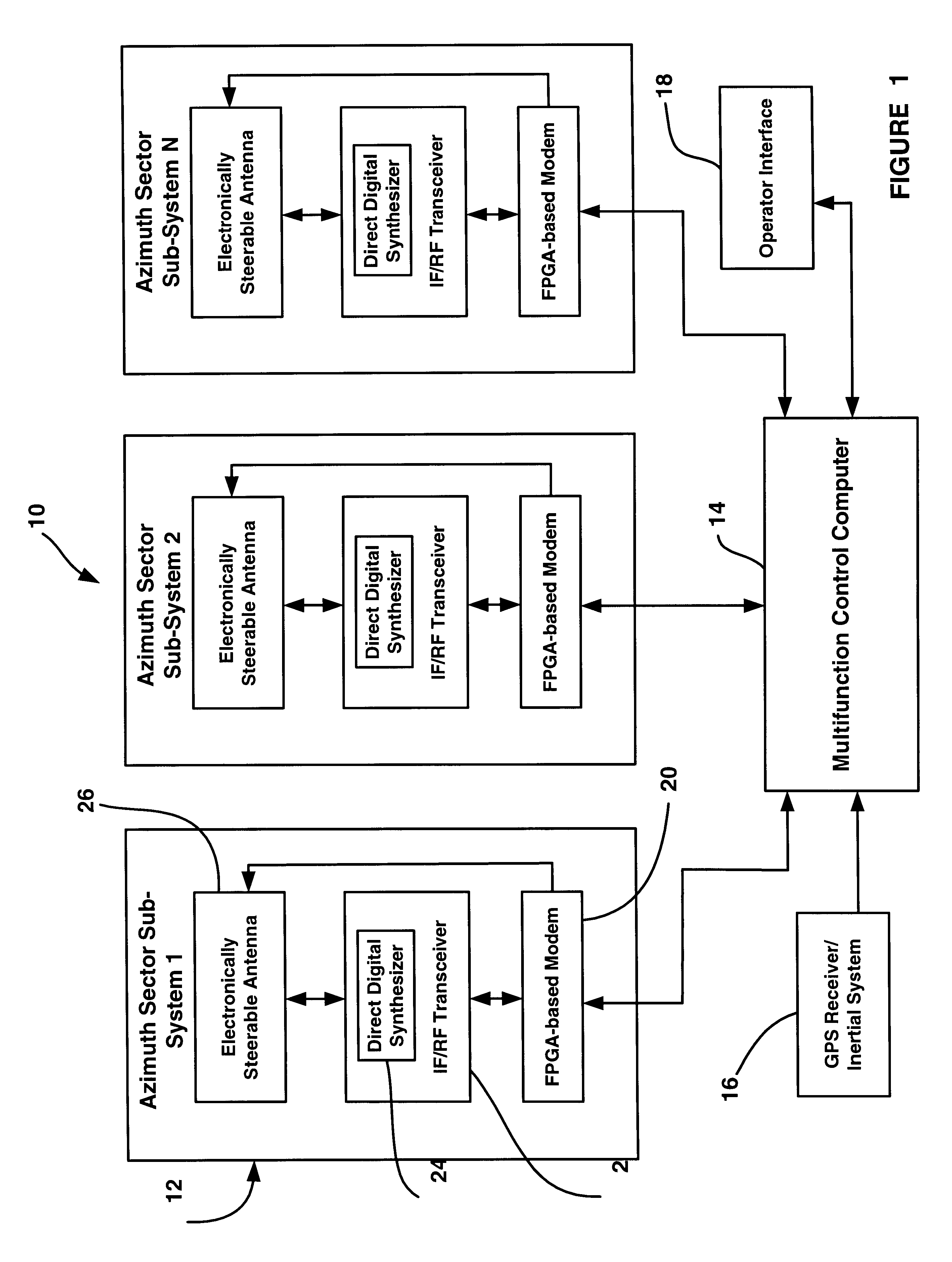 Multifunction millimeter-wave system for radar, communications, IFF and surveillance