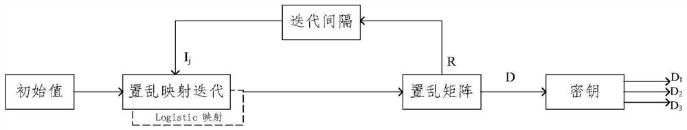 Safe optical interconnection system and method based on three-dimensional disturbance and elastic optical network