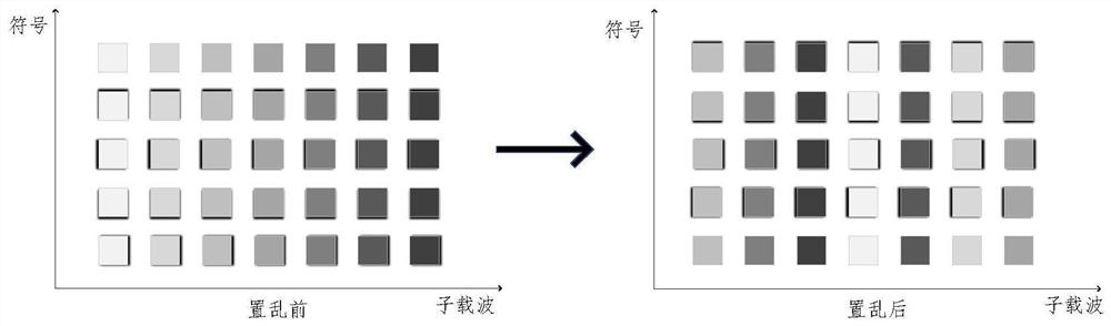 Safe optical interconnection system and method based on three-dimensional disturbance and elastic optical network