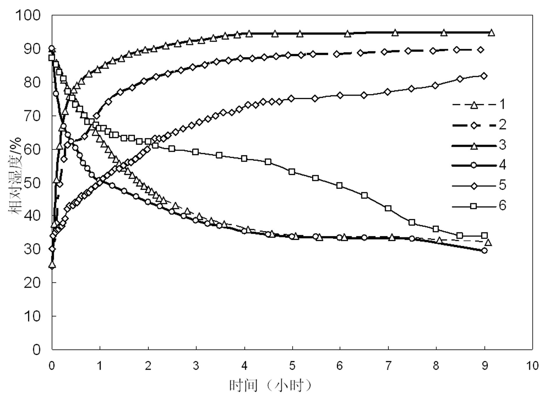 Preparation and application of water-borne polyurethane polyacrylate compound emulsion